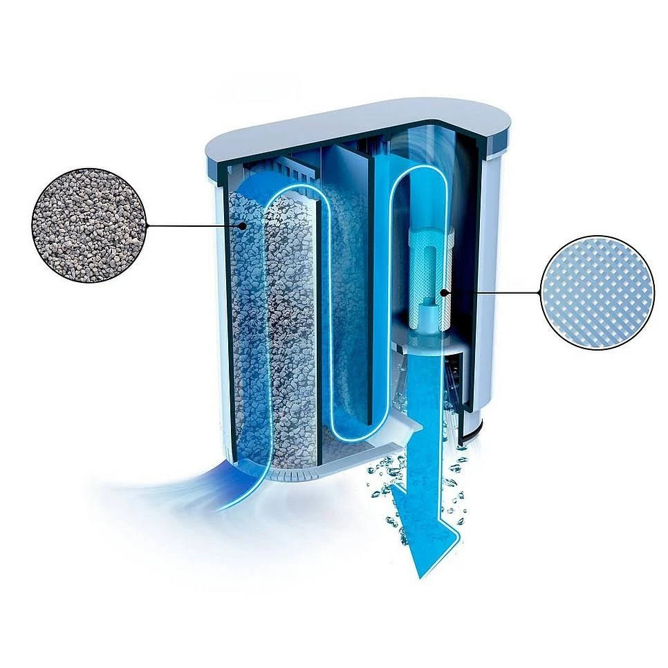 Diagram showing a coffee machine water filter's three-stage filtration system.