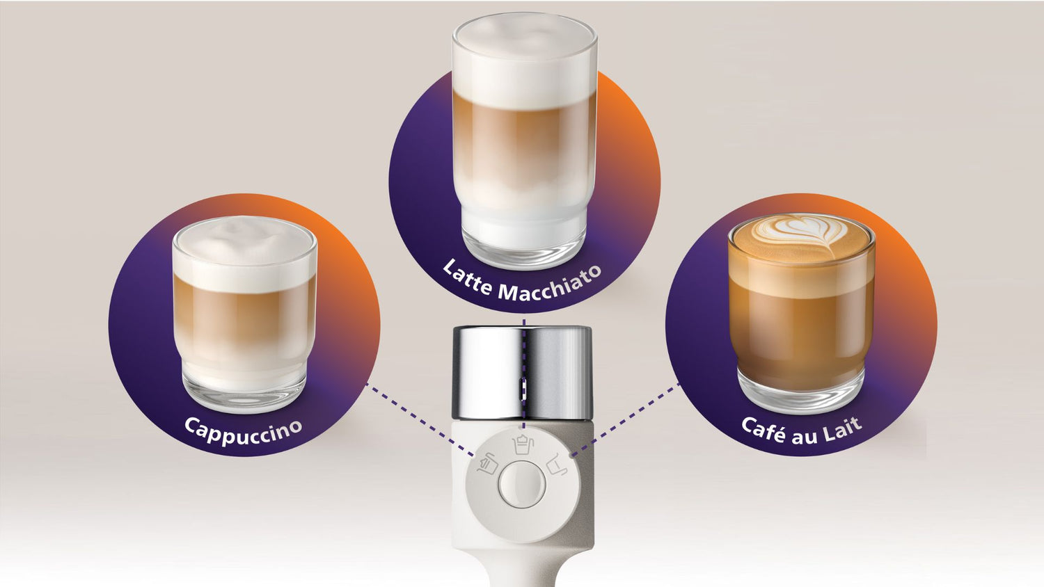 Three types of coffee drinks (Cappuccino, Latte Macchiato, Café au Lait) with a coffee machine in the center on a light gray background.